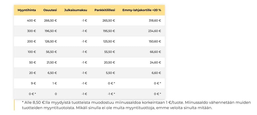 emmy hinnasto 2025