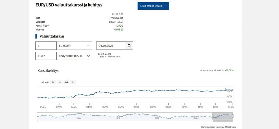 euro ja dollari 2026