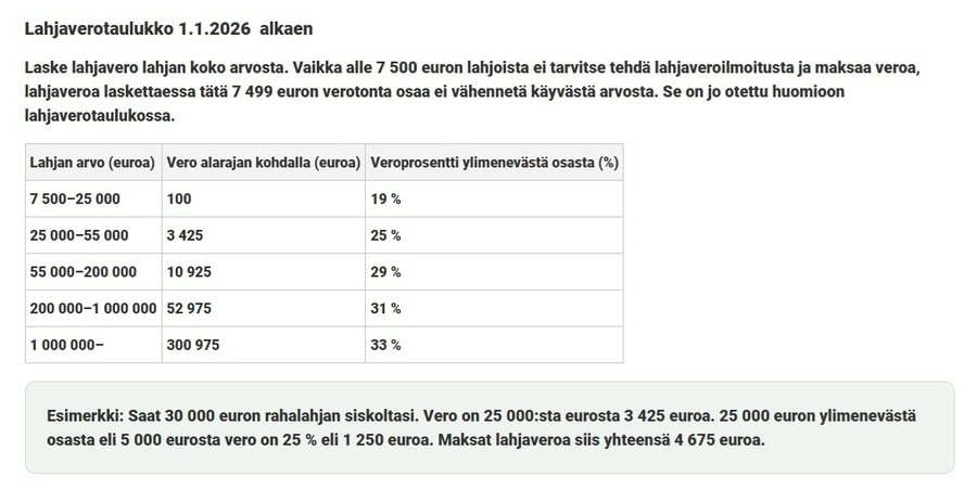 lahjaverotaulukko 2. veroluokassa