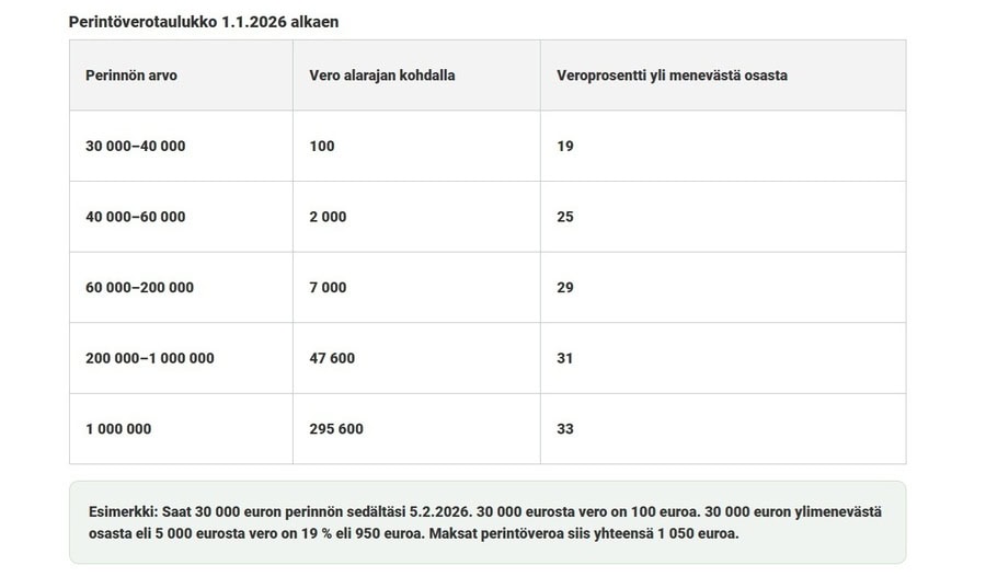 perintöverotaulukko 2. veroluokassa