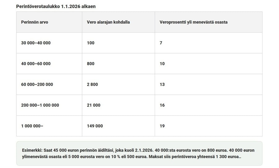 perintöverotaulukko 1. veroluokassa